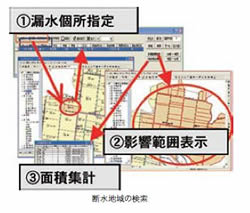 断水地域の検索